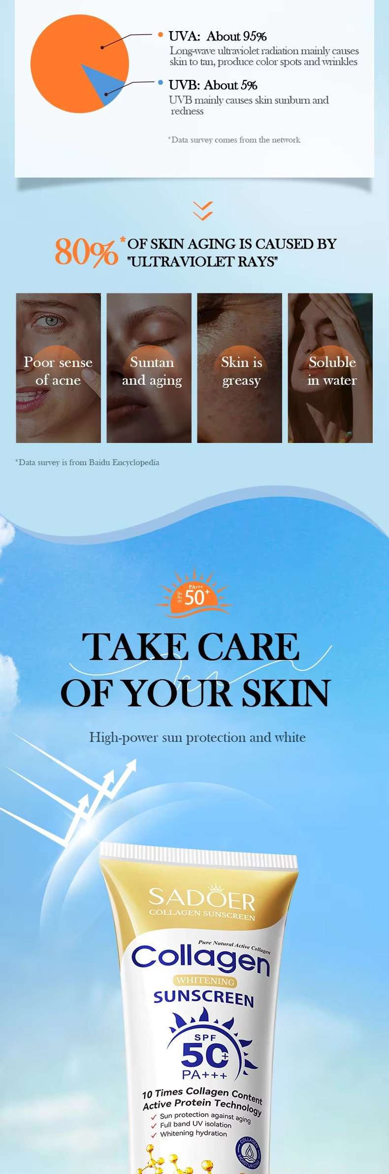 SADOER Collagen SPF50 Sunblock Sunscreen Cream