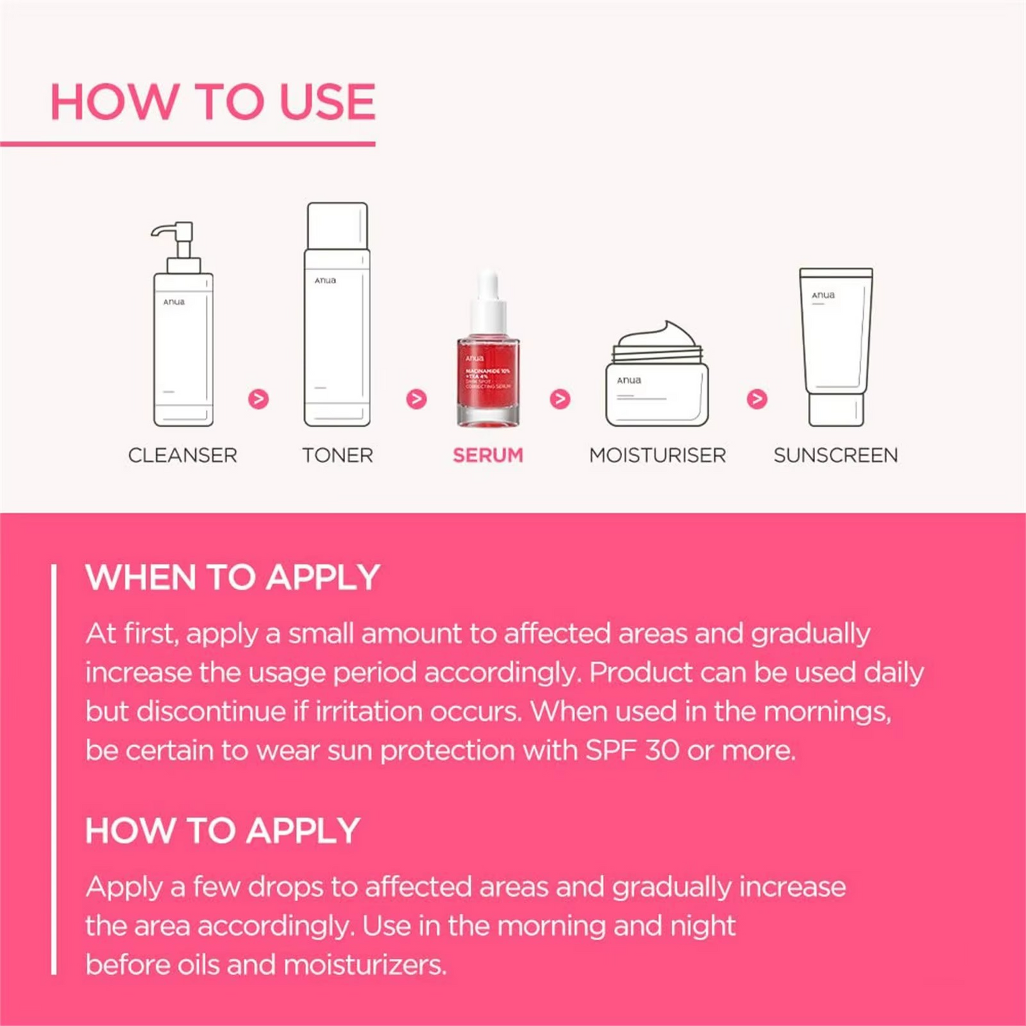 Anua 10% Niacinamide+ 4% Tranexamic Dark Spot Correcting Serum