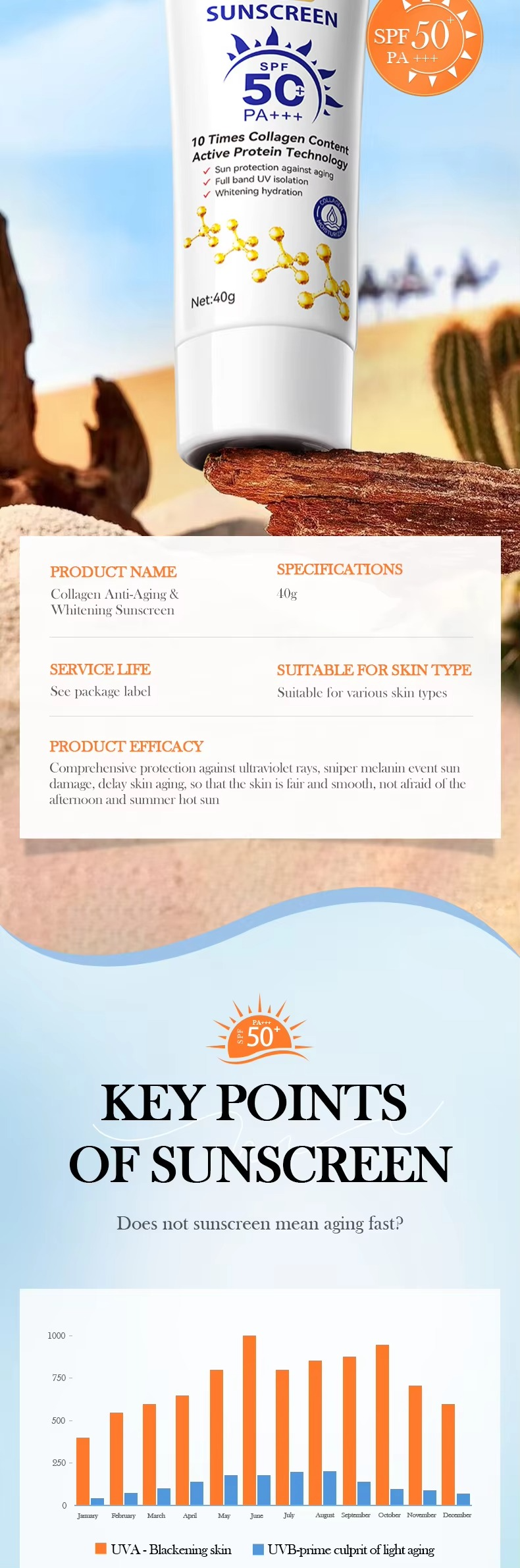 SADOER Collagen SPF50 Sunblock Sunscreen Cream