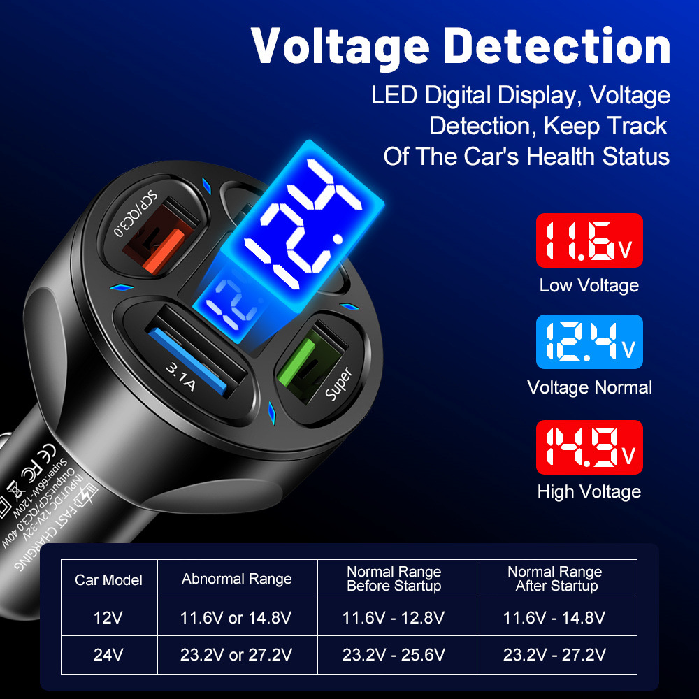 66W Fast Charging Digital Display Car Charger Adapter with 4 USB Ports Fast Charger Quick Charge 3.0 Overcurrent OTG OLP USB Interface Car Charger