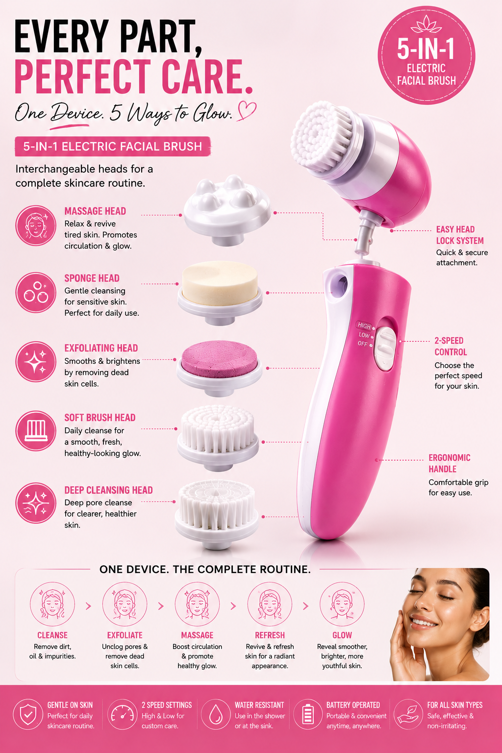 5 in 1 Electric Facial cleansing Brush Set with Massager plus free batteries