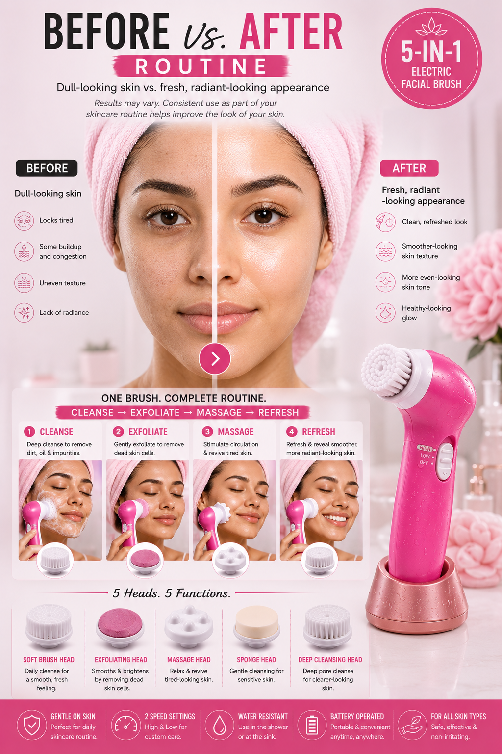 5 in 1 Electric Facial cleansing Brush Set with Massager plus free batteries