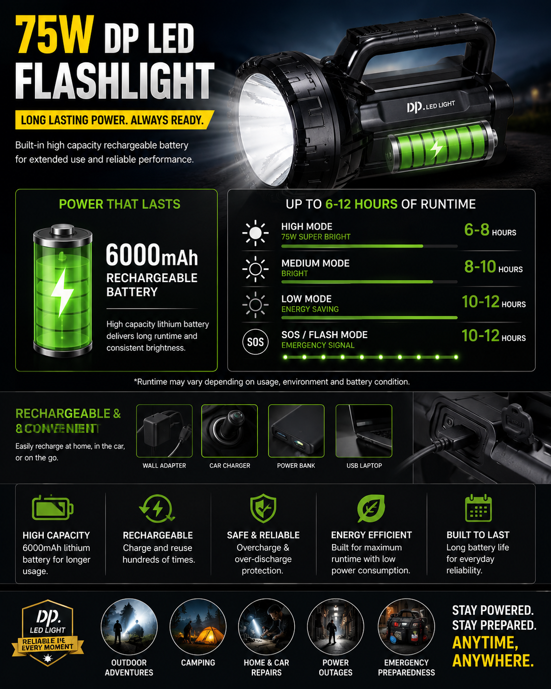 DP Rechargeable Super Powerful LED Flashflight  75W