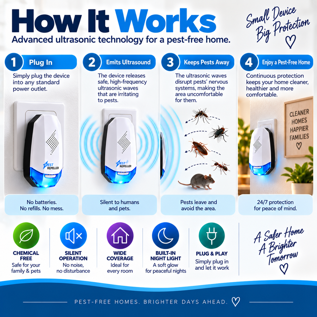 Ultrasonic Mosquito & Insect Repeller