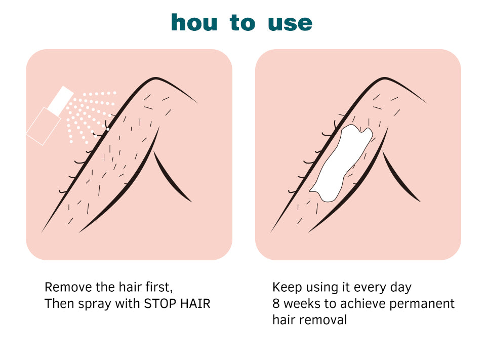 Permanent Painless Hair Growth Inhibitor Spray, Stops Hair Growth